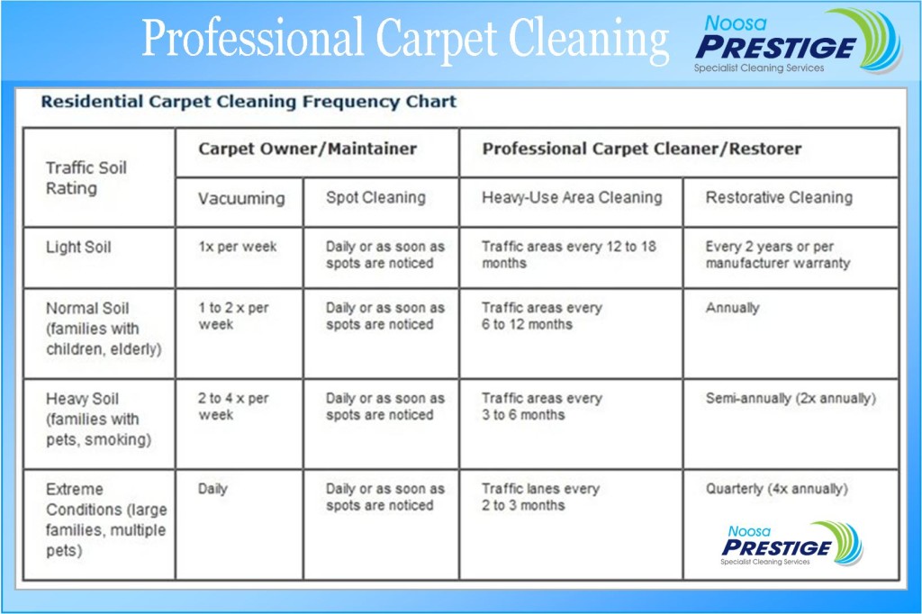 Noosa Prestige Carpet Maintenance